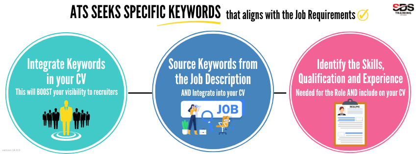 ATS Seeks specific keywords v14.0.0