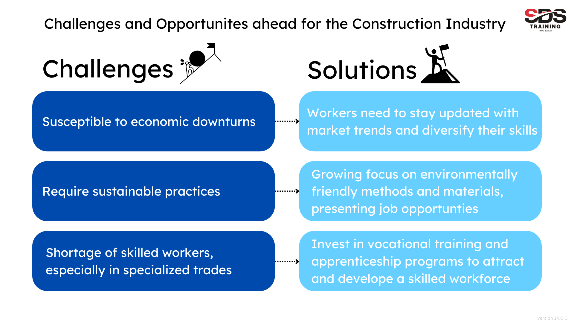 Challenges and Opportunites ahead for the Construction IndustryV14.0.0