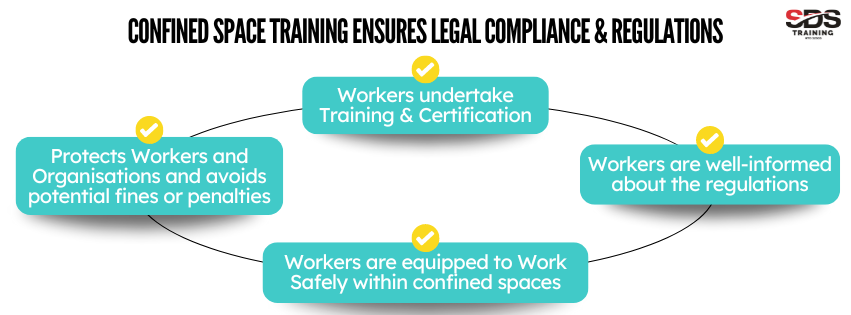 Confined spaces can be extremely dangerous. v14.0.0 (1)