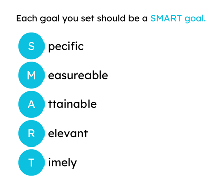 Each goal you set should be a SMART goal.