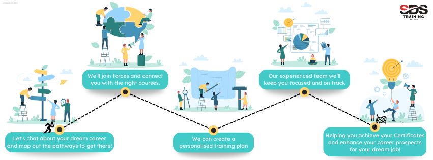 Exploring Career Pathways! sdstraining.edu.au v14.0.0