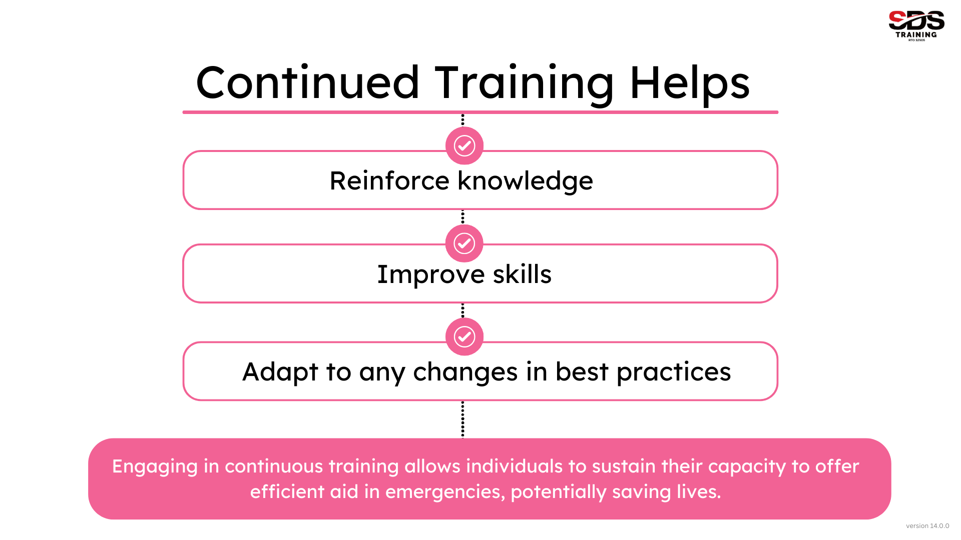 Life-Saving Skills First Aid & CPR Training Explained sdstraining.edu.au v14.0.0 (3)