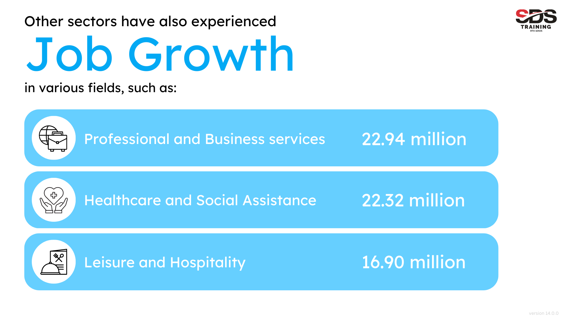 Other sectors have also experienced Job Growth V14.0.0