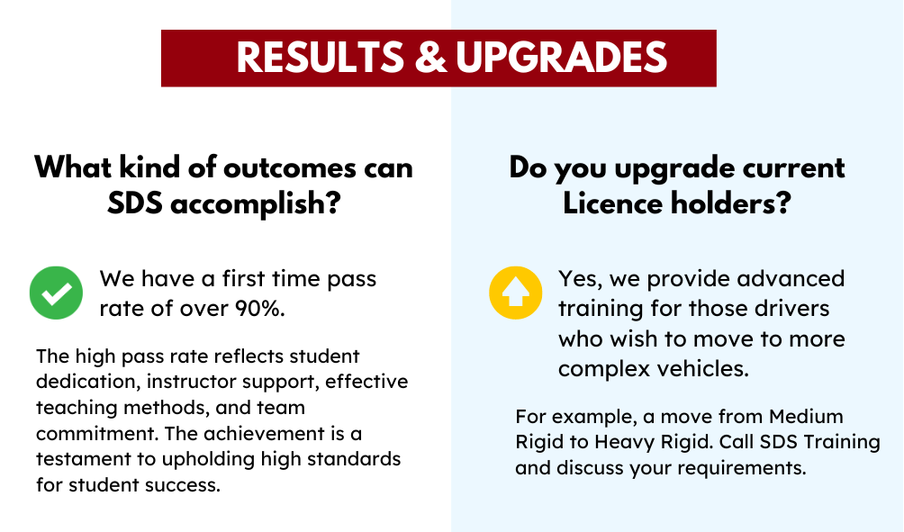 REsults & Upgrades