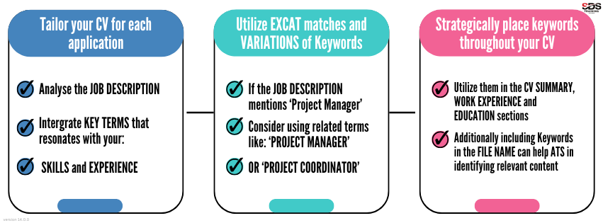 Strategies to Maximize keyword effectiveness v14.0.0