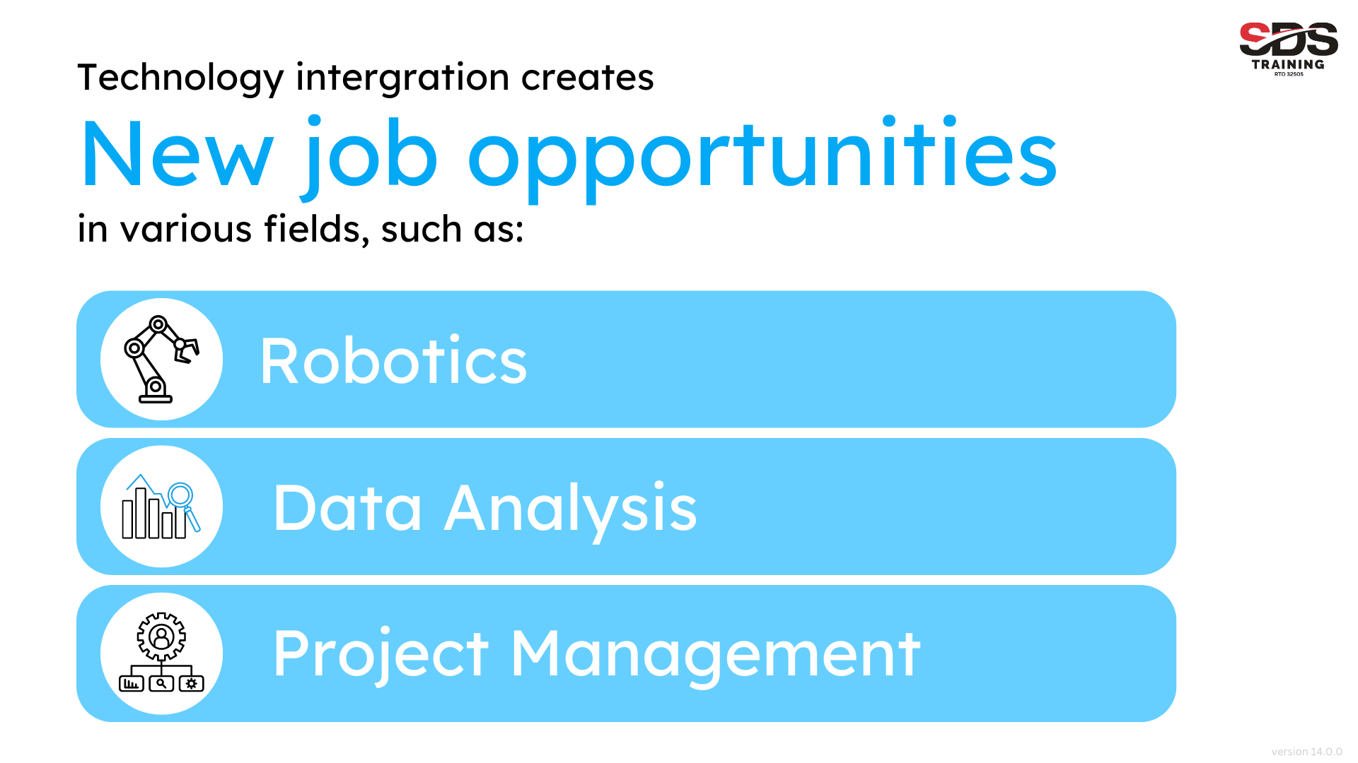 Technology intergration creates New job opportunities V14.0.0