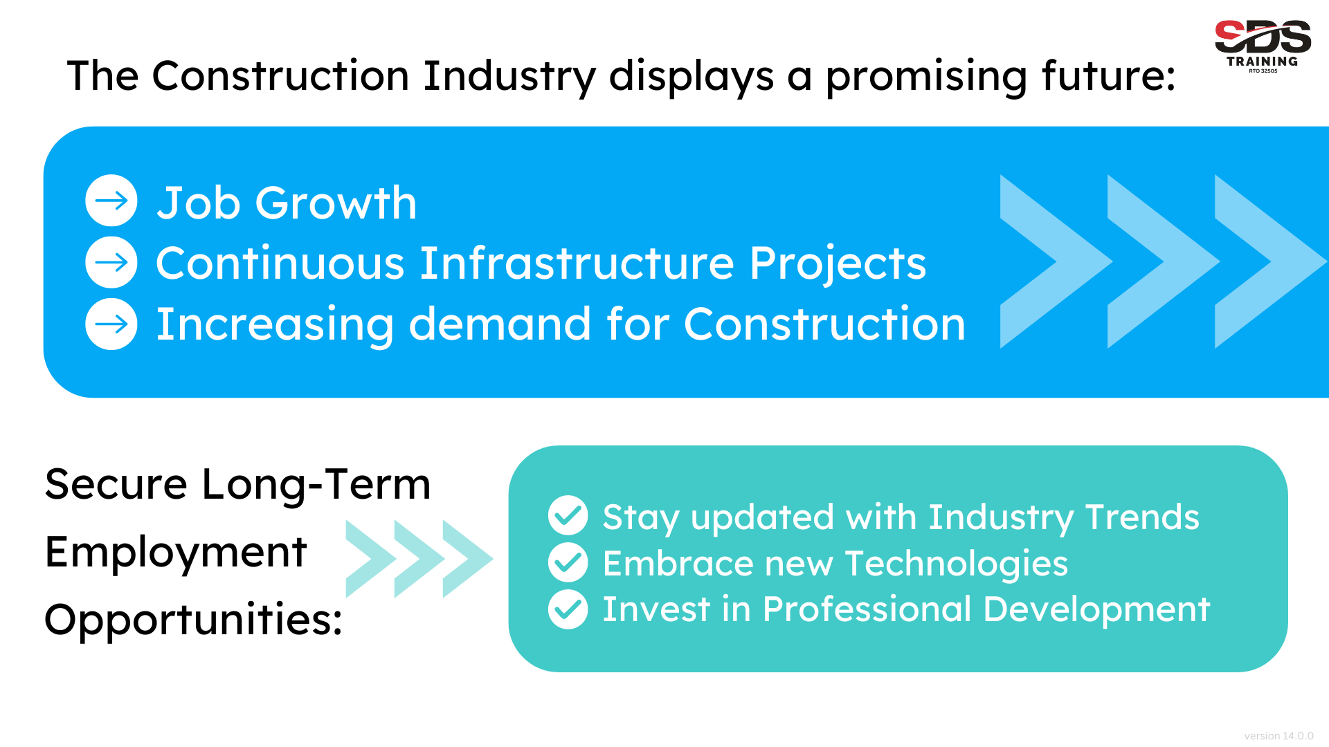 The construction industry displays a promising future 14.0.0 (1)