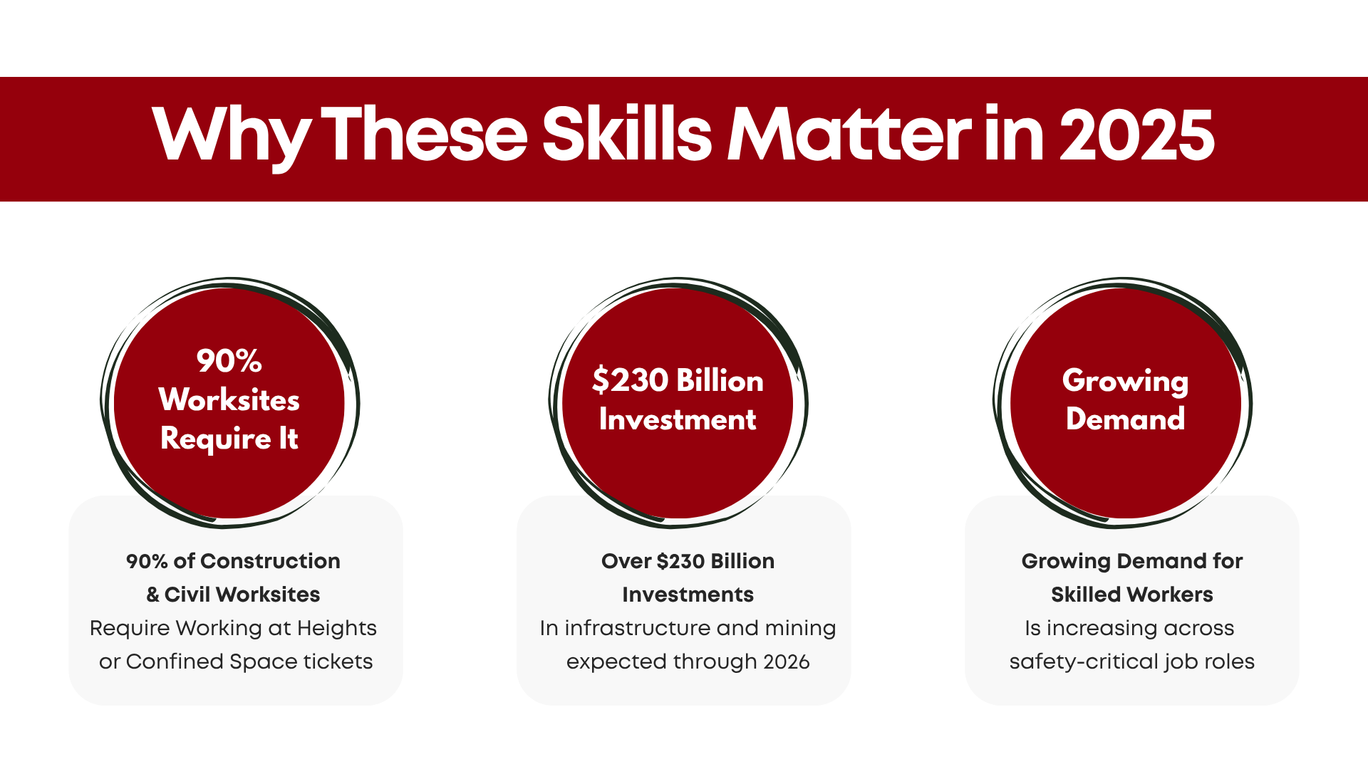Why These Skills Matter in 2025  Working at Heights & Confined Space Tickets_sdstraining.edu.au