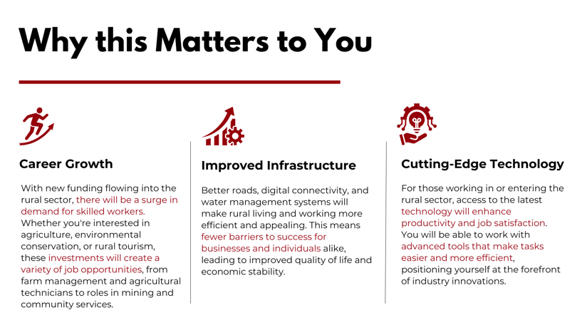 Why this Matters to You