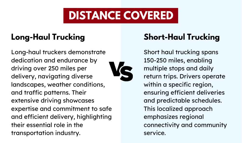 distance covered