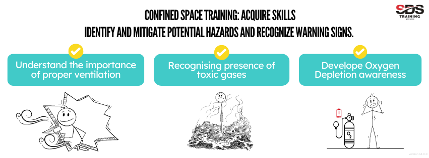 identify and mitigate potential hazards and recognize warning signs.. v14.0.0