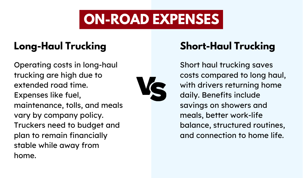 on-road expenses