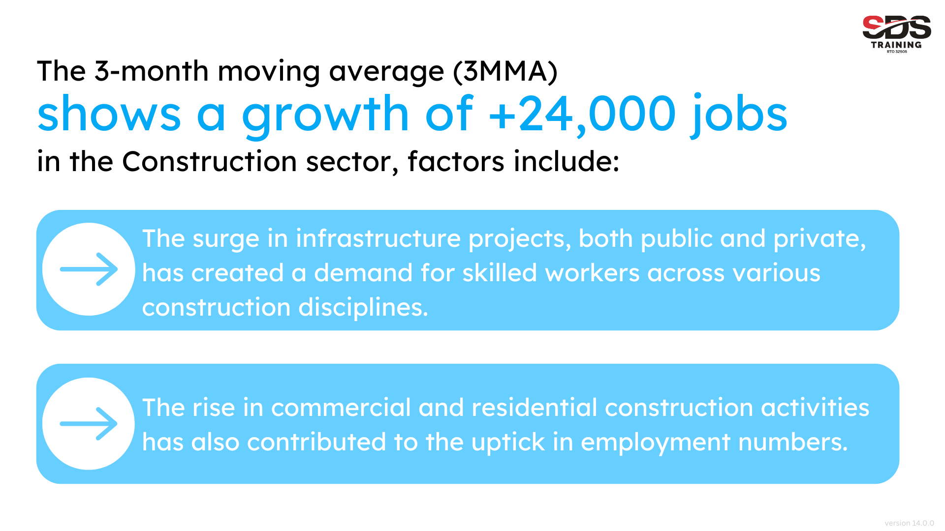 shows a growth of +24,000 jobs The 3-month moving average (3MMA) in the Construction sector;  v14.0.0